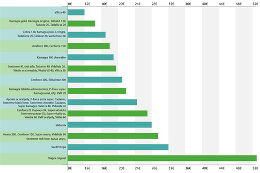 COMPARACIÓN DE LOS PRECIOS DE LOS PRODUCTOS